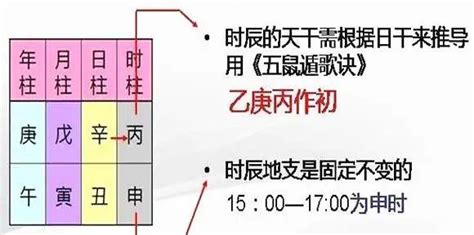 日上起時表|五鼠遁元:子時 辰時 酉時四柱八字學命理知識“五鼠遁元”日上起時。